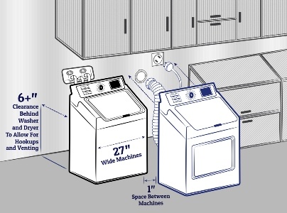 Dryer Buying Guide - Everything You Need to Know