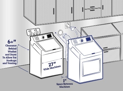 Dryer Installation Illustration 05.05.17