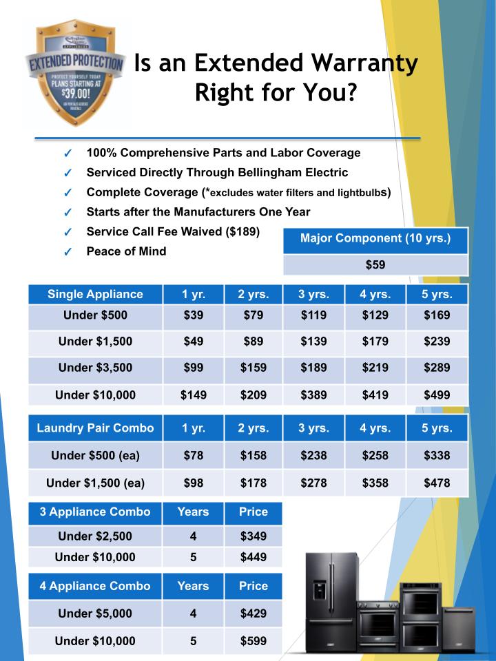 Extended Warranty Handout 2022