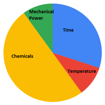 Modern Washer Sinner Circle Example