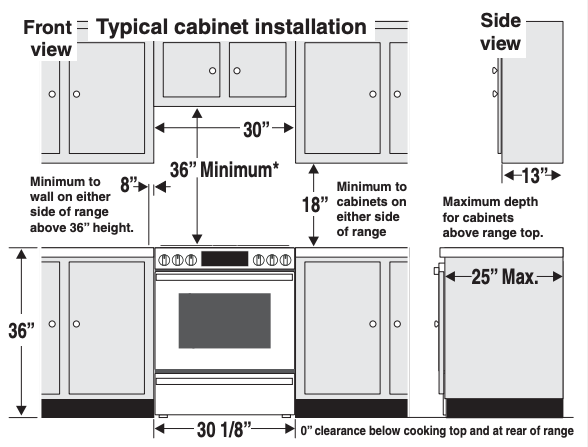 Stove Sizes - Typical Range Dimensions & Other Factors to Consider