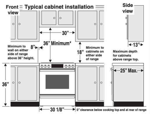 Stove Sizes Typical Range Dimensions